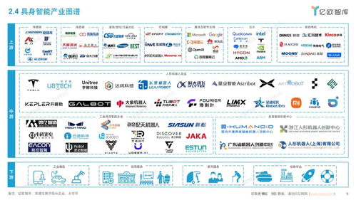 2025年中国具身智能产业发展规划与场景应用洞察 软件外包服务的新机遇与挑战